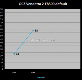 OCZ Vendetta 2 4.Prestazioni e considerazioni finali 1