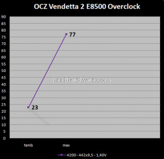 OCZ Vendetta 2 4.Prestazioni e considerazioni finali 2