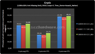 G.Skill  PIGreco 3x2GB DDR3 1600 5. Test delle memorie - performance 4