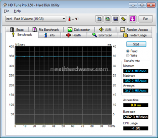 Acard ANS-9010 DDR2 RamDisk 4. Test: HDTune Pro v3.50 Transfer Rate 4