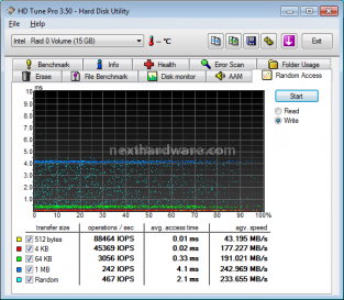 Acard ANS-9010 DDR2 RamDisk 5. Test: HDTune Pro v3.50 Random Access 5