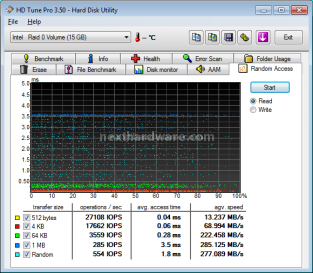 Acard ANS-9010 DDR2 RamDisk 5. Test: HDTune Pro v3.50 Random Access 4