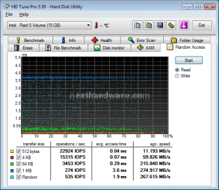 Acard ANS-9010 DDR2 RamDisk 5. Test: HDTune Pro v3.50 Random Access 2