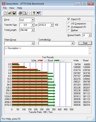 Acard ANS-9010 DDR2 RamDisk 6. Test: Atto disk v2.34 3