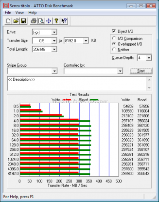 Acard ANS-9010 DDR2 RamDisk 6. Test: Atto disk v2.34 2
