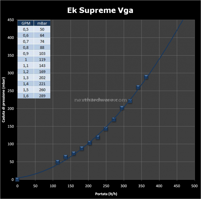 EK-Vga Supreme Acetal 4. Portata 1