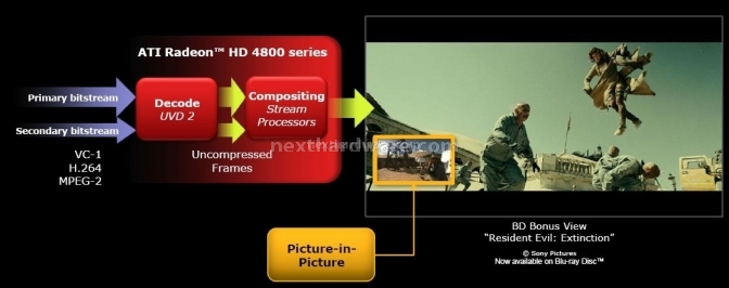 Sapphire HD 4670 e HD 4650 1. GPU RV730 - UVD2 5