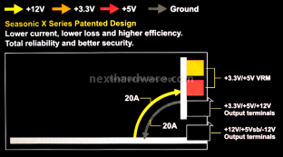Seasonic X series X-750 (Anteprima Italiana) 3. Interno: Componentistica & Layout 18