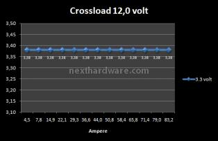 Nexus RX 1.1K GOLD 8. Test: Crossloading 8