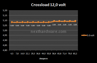 Nexus RX 1.1K GOLD 8. Test: Crossloading 9