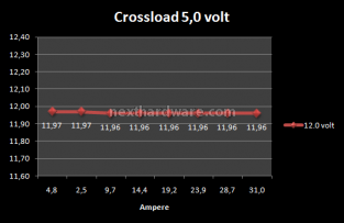 Nexus RX 1.1K GOLD 8. Test: Crossloading 6