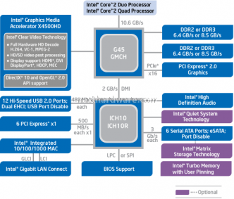 Comparativa mainboard Mini-ITX 2