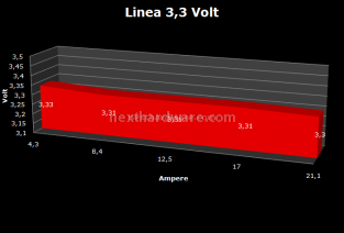 Enermax Vs Coolermaster 13. Test: Regolazione Voltaggio 3