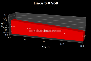 Enermax Vs Coolermaster 13. Test: Regolazione Voltaggio 5