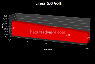 Enermax Vs Coolermaster 13. Test: Regolazione Voltaggio 6