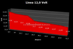 Enermax Vs Coolermaster 13. Test: Regolazione Voltaggio 8
