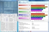 G.Skill F3-17600CL7D-4GBPIS : DDR-3 a 2200MHz 6. Test delle memorie - Performance 4