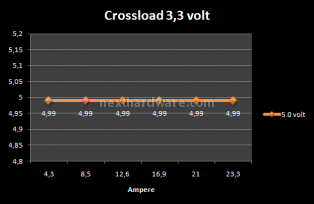 ThermalTake Toughpower XT 850W 6. Test: Crossloading 2