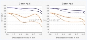 Olympus EP-1 : ritorno al futuro 1. Specifiche tecniche 5