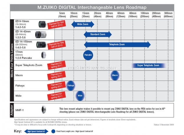 Olympus EP-1 : ritorno al futuro 3. Corpo macchina 2 - Funzioni, obiettivo 10