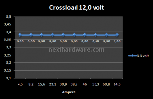 Seasonic X series X-750 (Anteprima Italiana) 6. Test: Crossloading 8