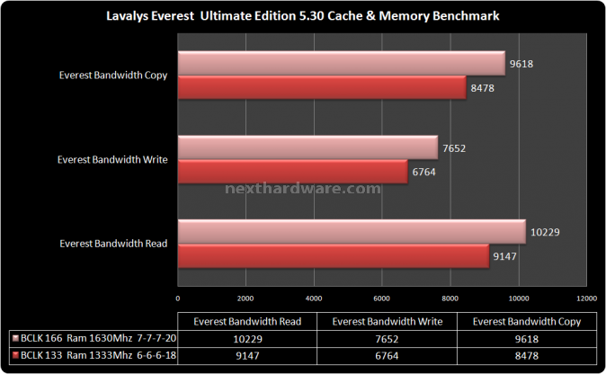 Gigabyte GA-H55-UD3H 8. Sintetici memorie 1