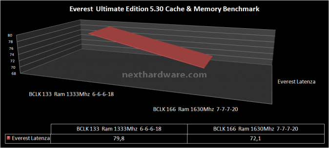 Gigabyte GA-H55-UD3H 8. Sintetici memorie 2