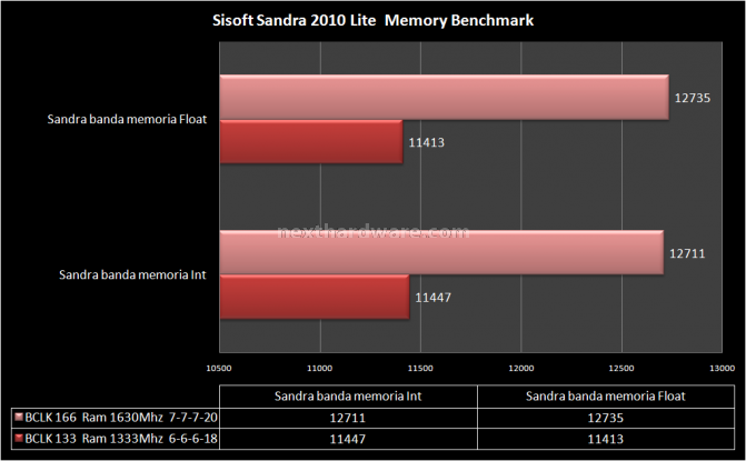 Gigabyte GA-H55-UD3H 8. Sintetici memorie 3