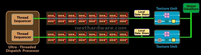 Gainward HD 4850 512 MB GDDR3 1. GPU ATI RV770, Memory Controller e UVD2 3