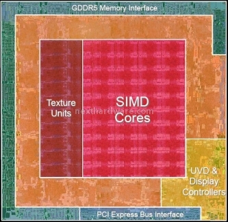 Gainward HD 4850 512 MB GDDR3 1. GPU ATI RV770, Memory Controller e UVD2 2