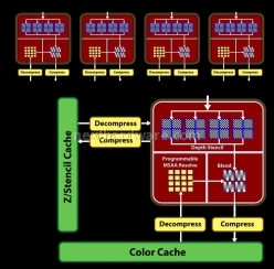 Gainward HD 4850 512 MB GDDR3 1. GPU ATI RV770, Memory Controller e UVD2 4