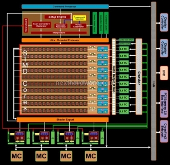 Gainward HD 4850 512 MB GDDR3 1. GPU ATI RV770, Memory Controller e UVD2 1