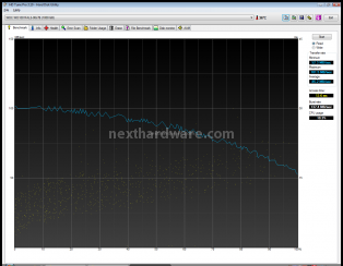 Western Digital Caviar Black 1000 Gbyte 4. Test: HdTune Pro v3.10 2