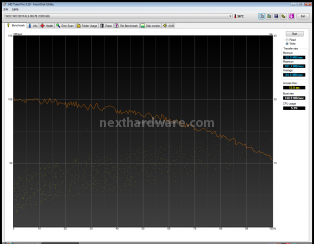Western Digital Caviar Black 1000 Gbyte 4. Test: HdTune Pro v3.10 3