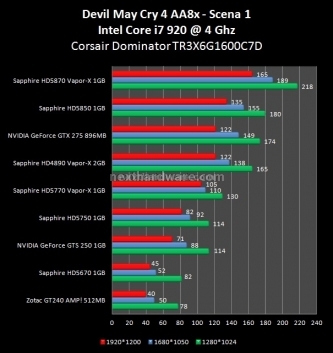 Sapphire Radeon HD 5670 e HD 5770 Vapor-X 8. Devil May Cry 4 - FarCry2 - The Last Remnant 1