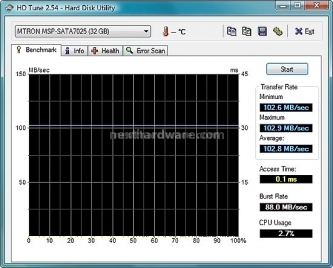 Mtron SSD vs WD Raptor, scontro tra due tecnologie 3