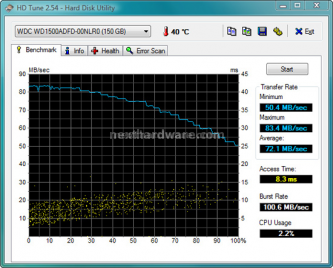 Mtron SSD vs WD Raptor, scontro tra due tecnologie 4