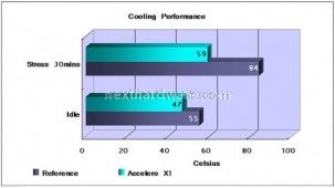 Inno3D: 8800 GT con Arctic Cooling Accelero X1 3
