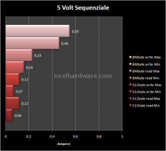 Corsair SSD V128 128GB Nova Series 13. Consumo, temperature e rumorosità 3