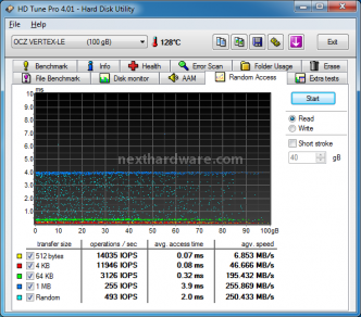 OCZ Vertex Limited Edition 100 GB 8. Test: Endurance Random 1