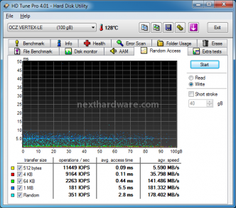 OCZ Vertex Limited Edition 100 GB 8. Test: Endurance Random 6