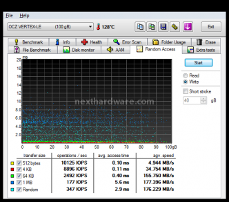 OCZ Vertex Limited Edition 100 GB 8. Test: Endurance Random 4