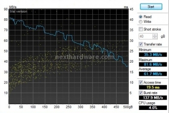 MSI FX 600 - Core i3 e NVIDIA Optimus - Anteprima 8. Sottosistema Disco 4