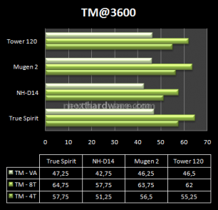 Cogage vs Noctua vs Scythe vs Tuniq 14.Conclusioni 2