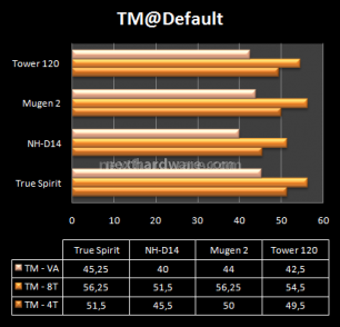 Cogage vs Noctua vs Scythe vs Tuniq 14.Conclusioni 1