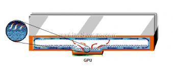 Sapphire Radeon HD 5870 Vapor-X 2. Vapor Chamber Tecnology - Vapor-X 1