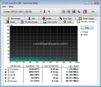 Corsair SSD Extreme X128 128Gb (Anteprima Italiana) 9. Test Endurance: Random 6