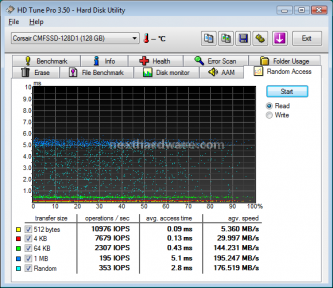 Corsair SSD Extreme X128 128Gb (Anteprima Italiana) 9. Test Endurance: Random 3