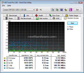 Corsair SSD Extreme X128 128Gb (Anteprima Italiana) 9. Test Endurance: Random 2