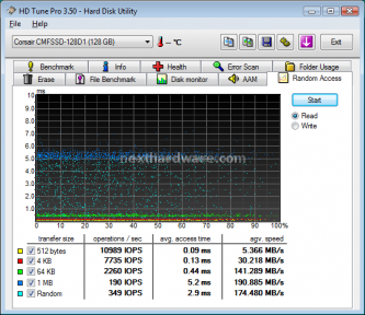 Corsair SSD Extreme X128 128Gb (Anteprima Italiana) 9. Test Endurance: Random 5